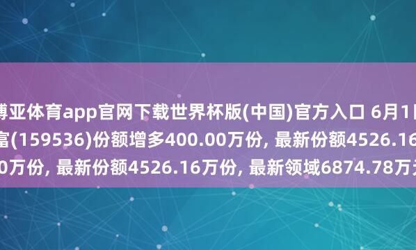 博亚体育app官网下载世界杯版(中国)官方入口 6月1日中证2000ETF汇添富(159536)份额增多400.00万份， 最新份额4526.16万份， 最新领域6874.78万元